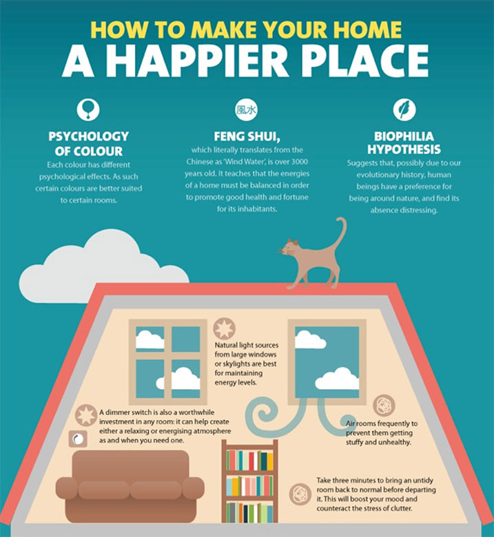 How to make your home a happier place